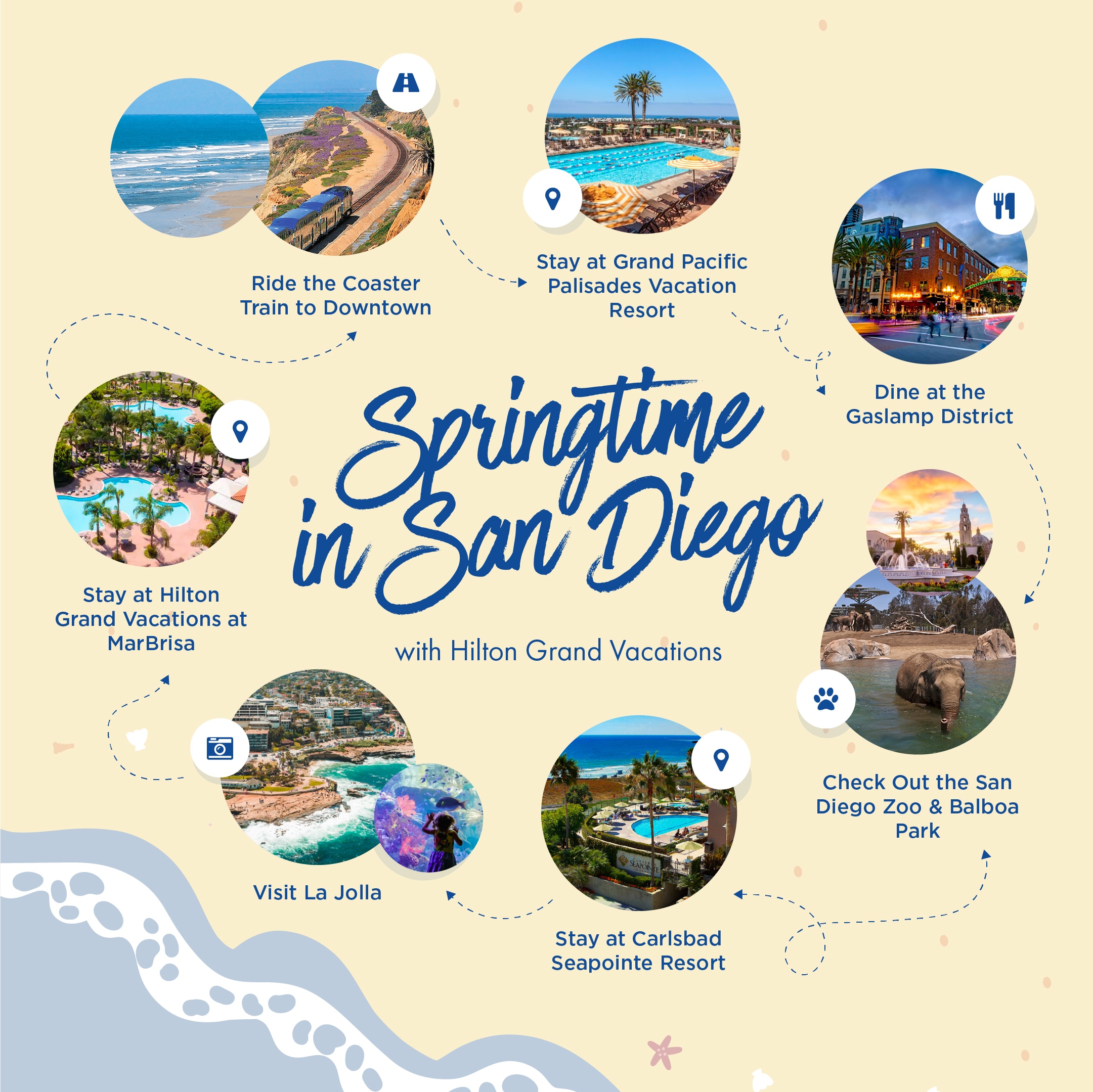 Infographic explaining things to do in San Diego during springtime.