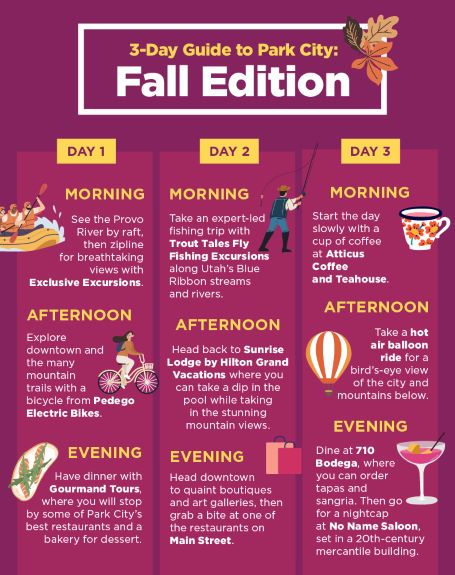 Infographic 3-day guide to Park City, Utah. 