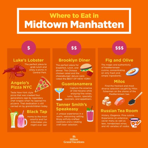 Infographic explaining the top places to eat in Midtown Manhattan, New York City. 