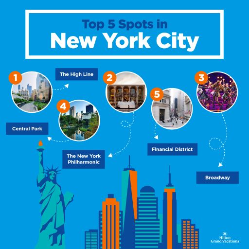 Animated map of New York City illustrating the top five places to visit.